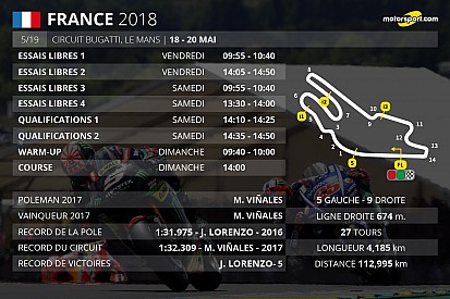 Le programme du Grand Prix de France
