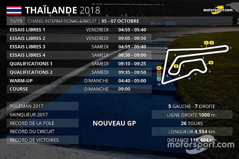 Le programme du GP de Thaïlande
