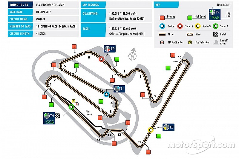 Rob Huff ci racconta come si corre a Motegi