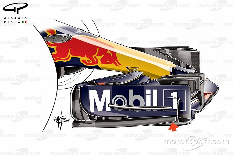 Formel-1-Technik: Entwicklung des Red Bull RB13 in der Saison 2017