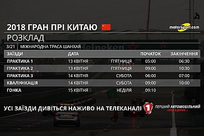 Гран Прі Китаю: розклад телевізійних трансляцій і статистика