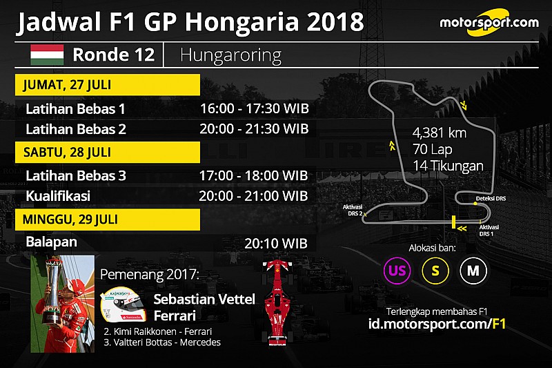 Jadwal lengkap F1 GP Hongaria 2018