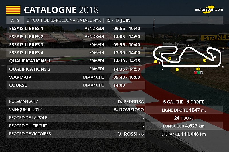 Le programme du Grand Prix de Catalogne