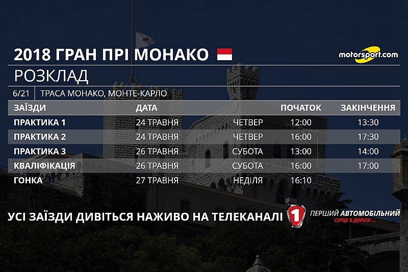 Гран Прі Монако: розклад телевізійних трансляцій і статистика