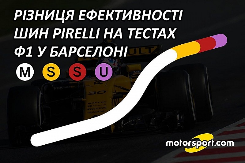 Різниця ефективності шин Pirelli для Ф1