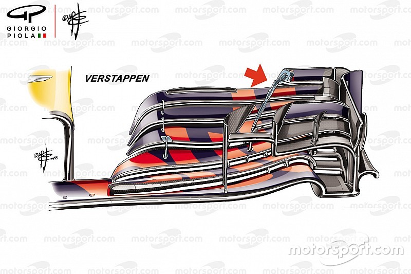 ¿Qué hay detrás del nuevo planteamiento de alerón de Red Bull?