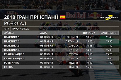 Гран Прі Іспанії: розклад, шини, погода