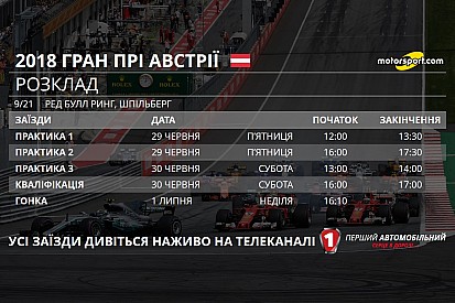 Гран Прі Австрії: розклад телевізійних трансляцій і статистика