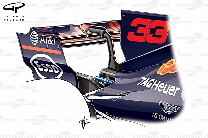 Технічний аналіз: як компроміс призвів до успіху Red Bull у Спа