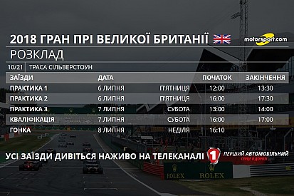 Гран Прі Великої Британії: розклад телевізійних трансляцій і статистика