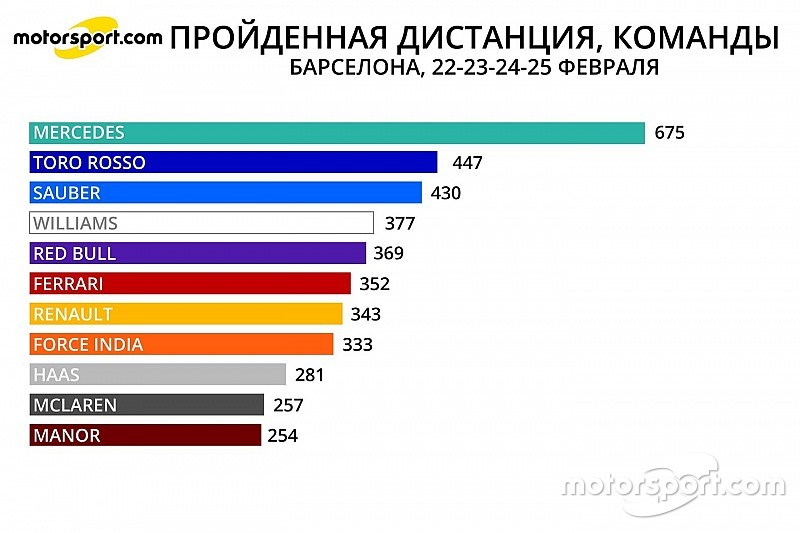Тесты в цифрах: день четвёртый