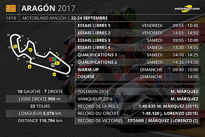 Le programme du Grand Prix d'Aragón