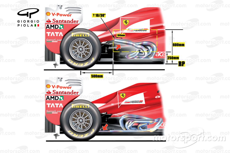 Comparación lateral del Ferrari F2012 y F150.
