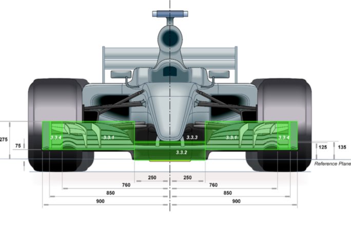 2019 F1 Kuralları