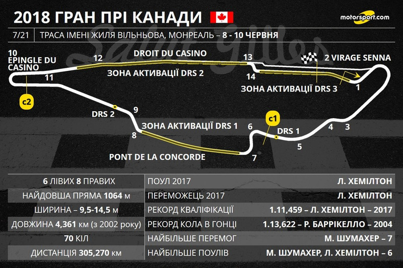 Прев'ю Гран Прі Канади 2018 року