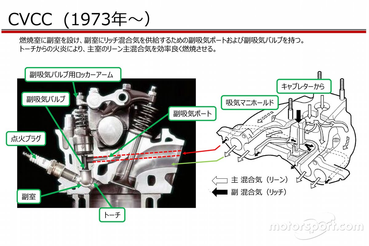 CVCCの仕組み