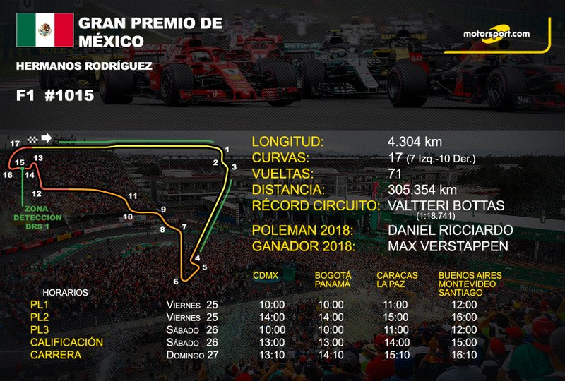 Hamilton Campeón de la Formula 1 por sexta vez