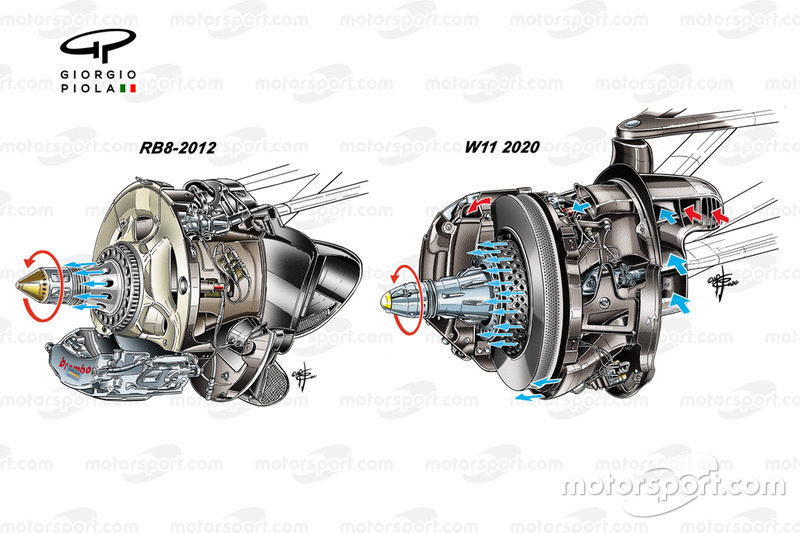 Сравнение передних тормозов Red Bull RB8 (2012 года) и Mercedes W11
