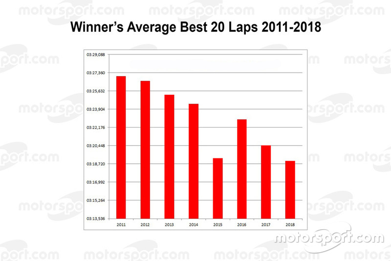 Beste 20 ronden van de winnaars 2011-2018