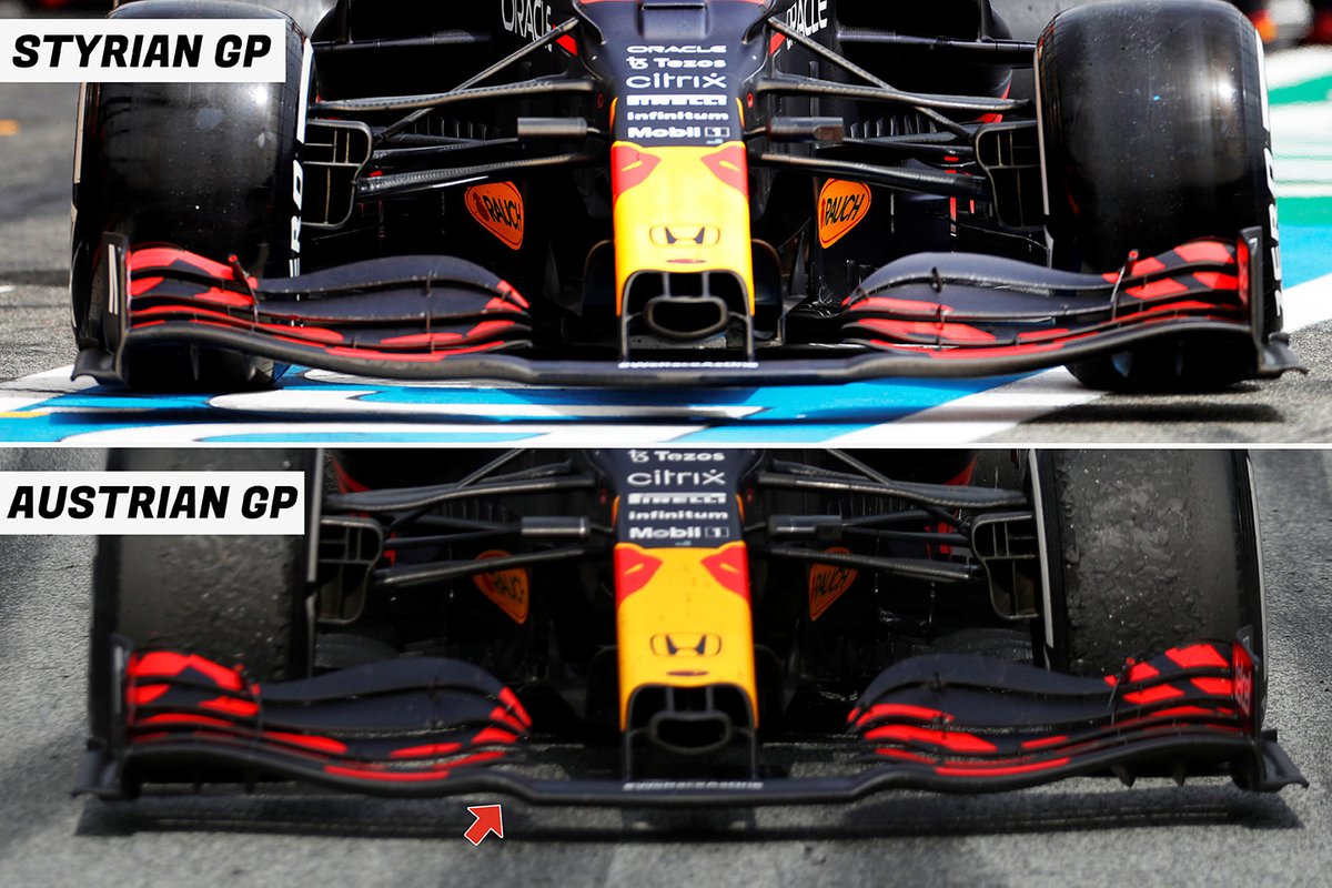 Comparación del alerón delantero del Red Bull Racing RB16B