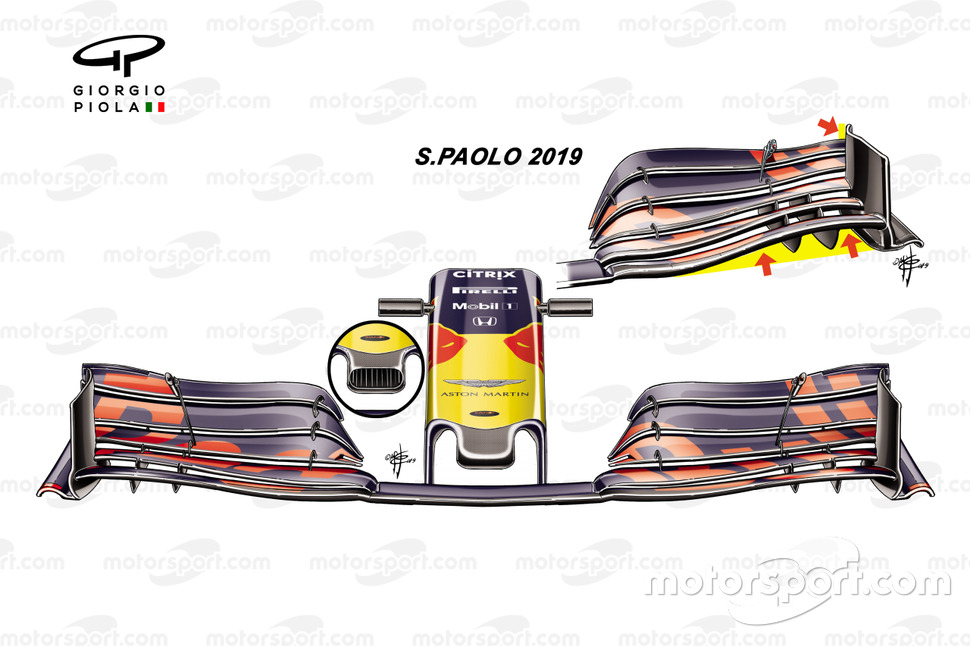 Comparación del alerón delantero del Red Bull Racing RB15 en el GP de Brasil