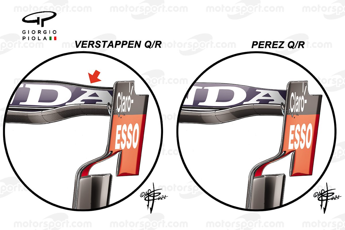 Comparación del alerón del Red Bull Racing RB16B