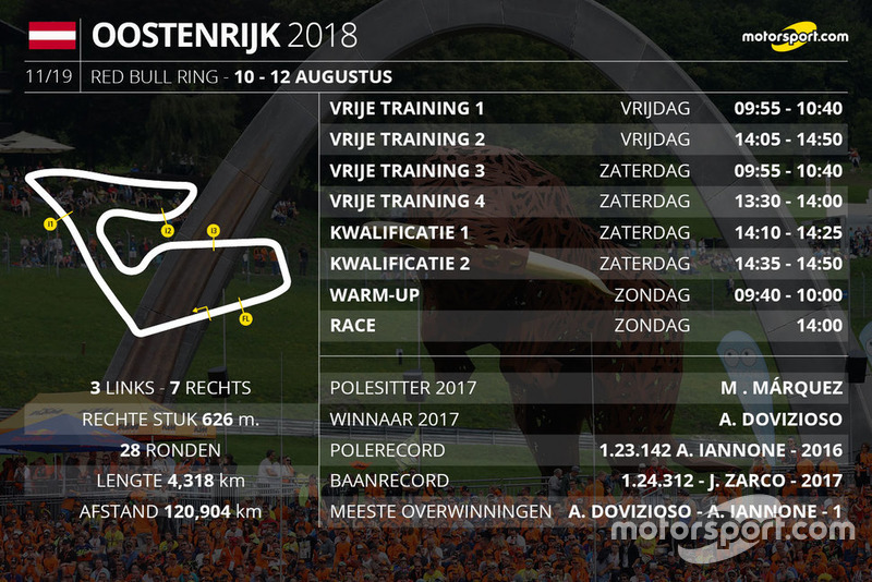Tijdschema Grand Prix van Oostenrijk MotoGP