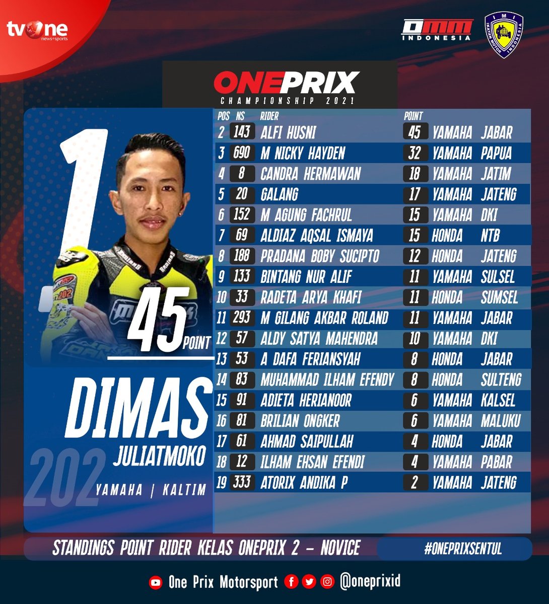 OnePrix Championship 2021 Line-up Novice