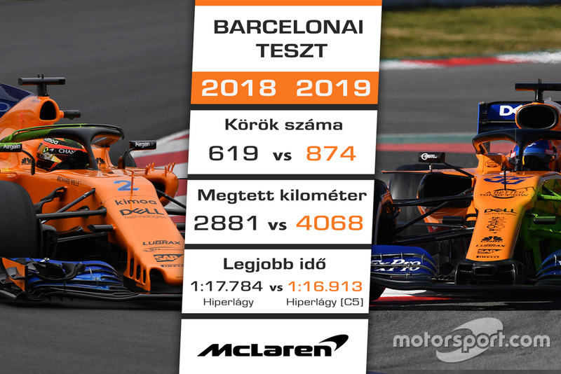 McLaren