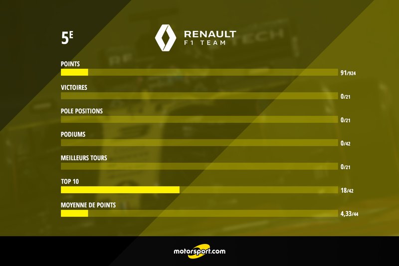 Bilan Renault 2019