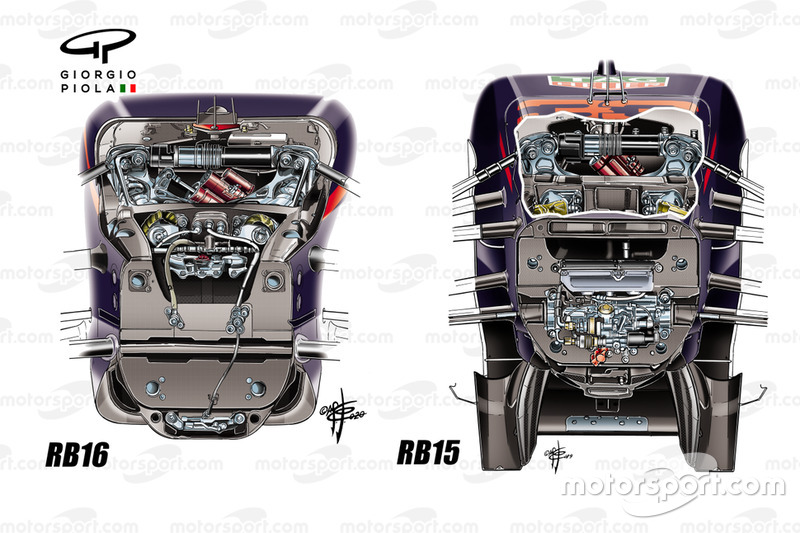 Сравнение: передняя подвеска Red Bull Racing RB16 & Red Bull Racing RB15