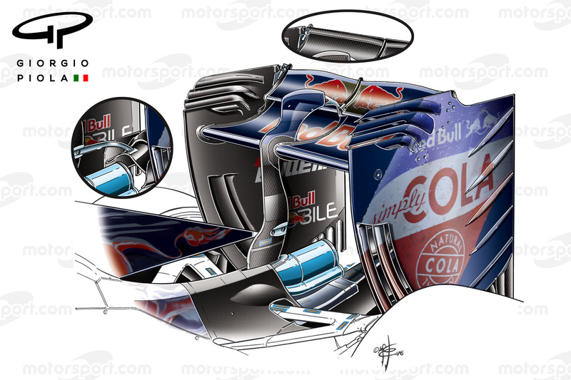 Toro Rosso: Heckflügel