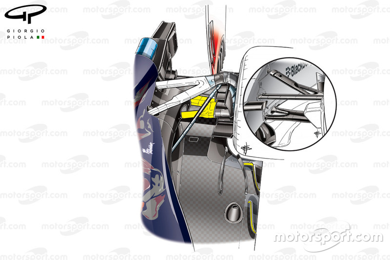 Порівняння задньої підвіски Toro Rosso STR10 і передньої Mercedes W06