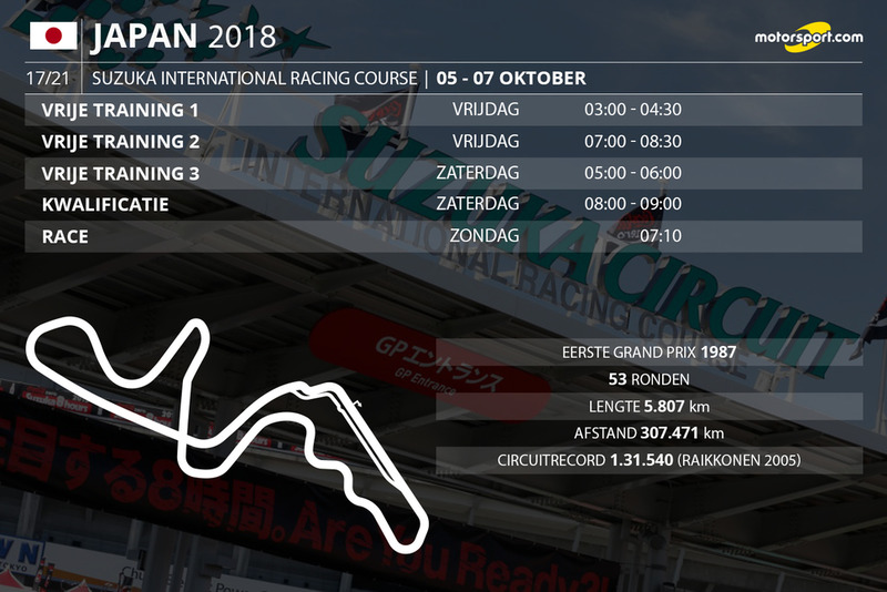 Tijdschema Formule 1 Grand Prix van Japan 2018