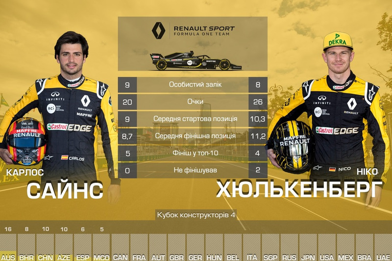Дуелі команди Renault