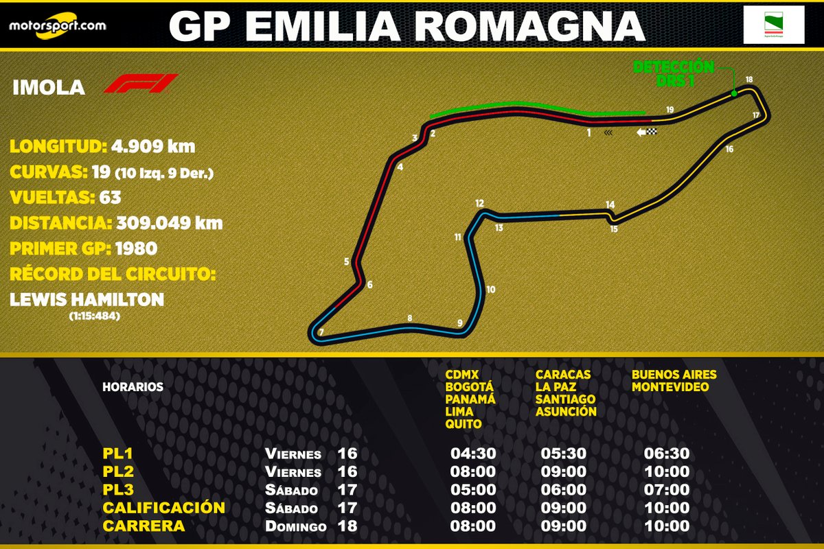 Horarios para Latinoamérica del GP Emilia Romagna de Fórmula 1