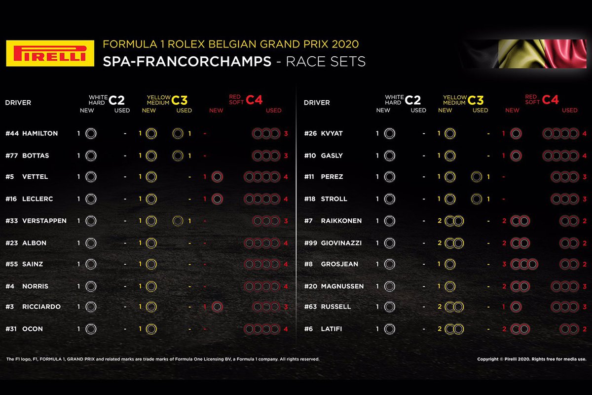 Neumáticos disponibles para el GP de Bélgica de F1 2020