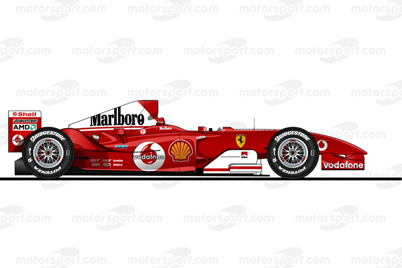 2004: Ferrari F2004