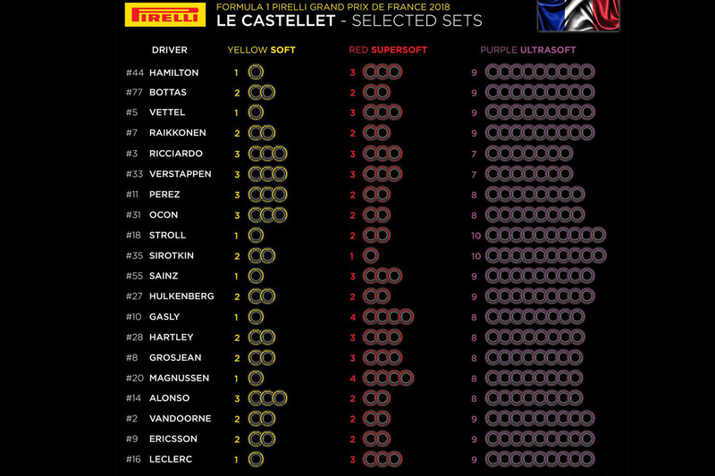 Elección de neumáticos de cada piloto para el GP de Francia 2018