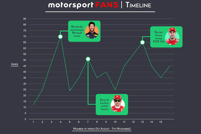 Приложение Motorsport Fans