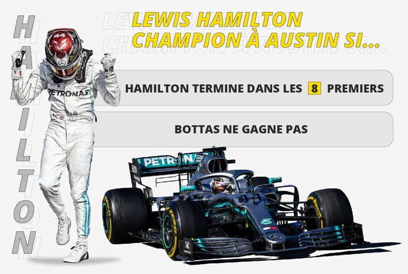 Hamilton champion à Austin si...