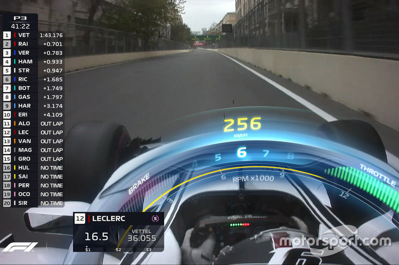 Grafik TV pada halo mobil F1 Sauber