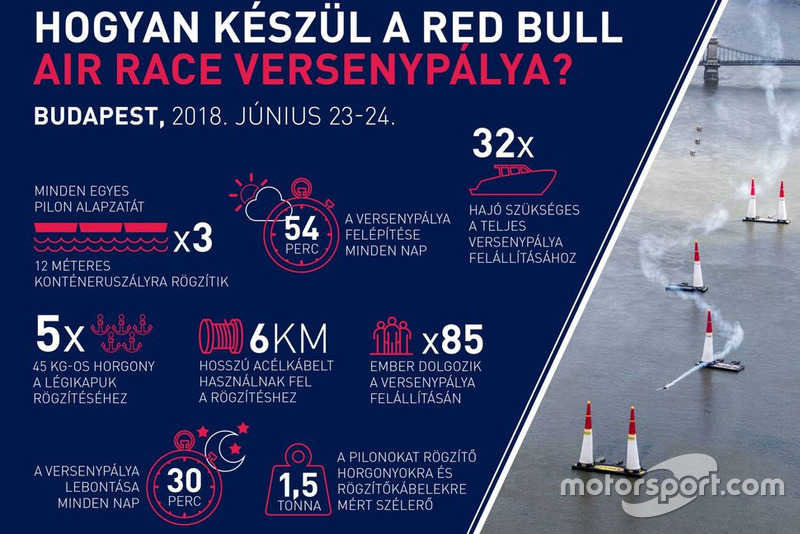Air Race, pálya