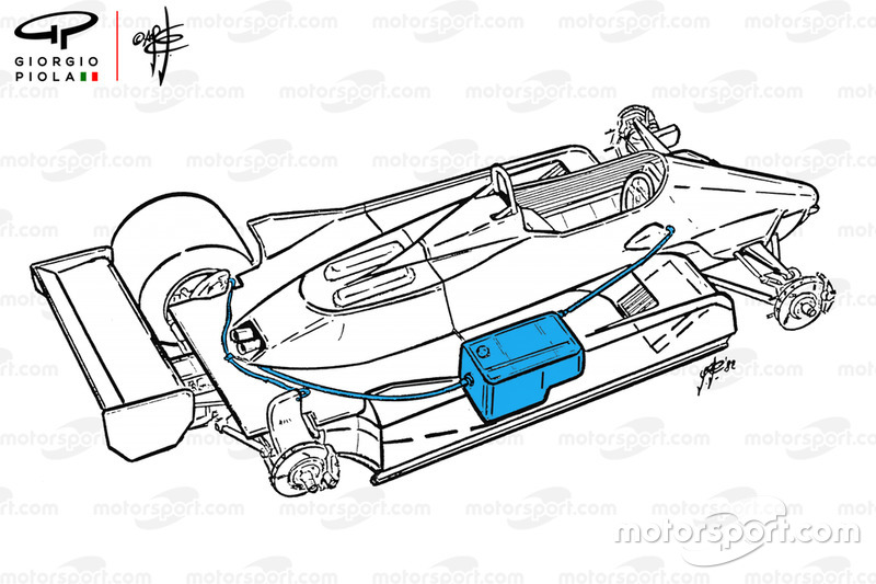 Сислема охлаждения тормозов на Williams FW08 1982 года