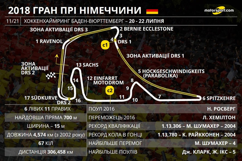 Прев'ю Гран Прі Німеччини 2018 року