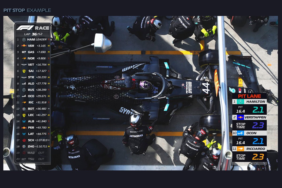 Ejemplo de gráfico de TV de pitstop para la F1 2022.