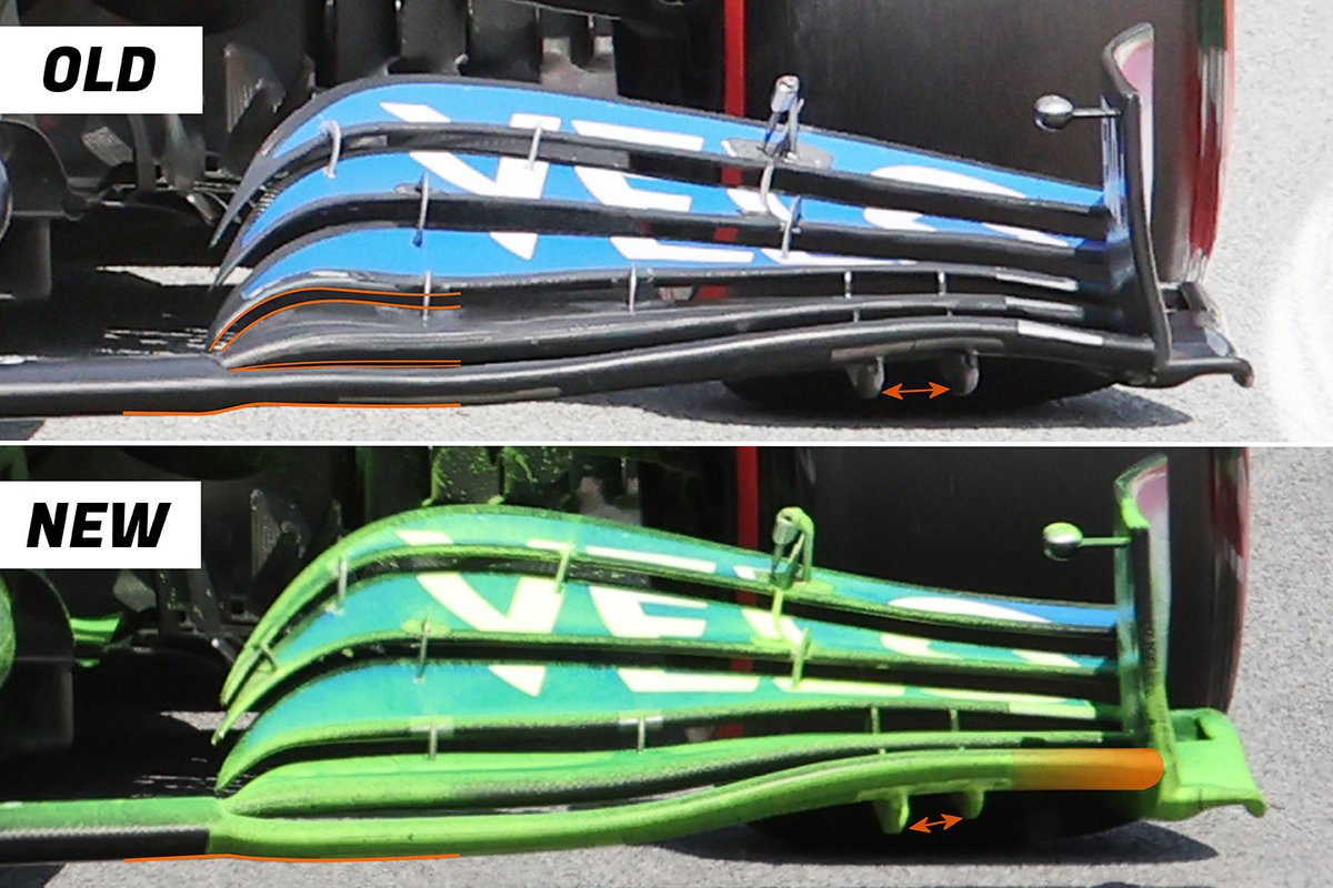 McLaren MCL35M front wing comparison