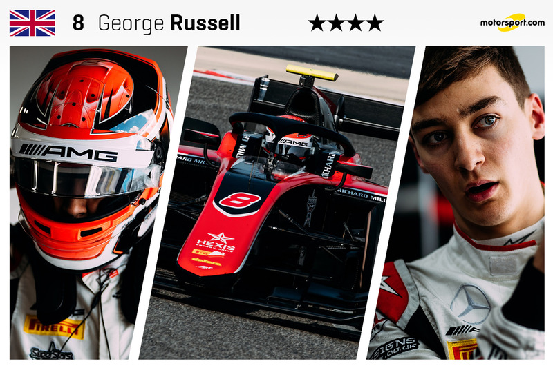 George Russell - 20 yaş