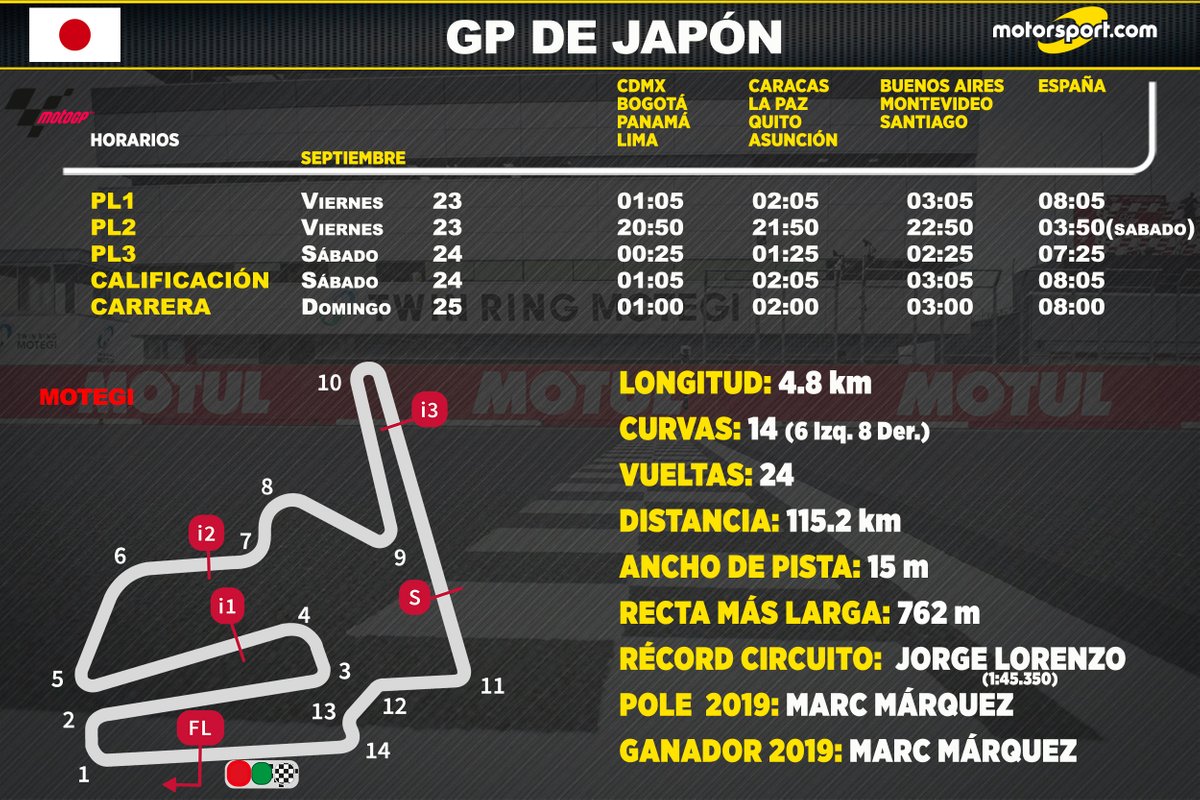 Horarios para el GP de Japón MotoGP 2022