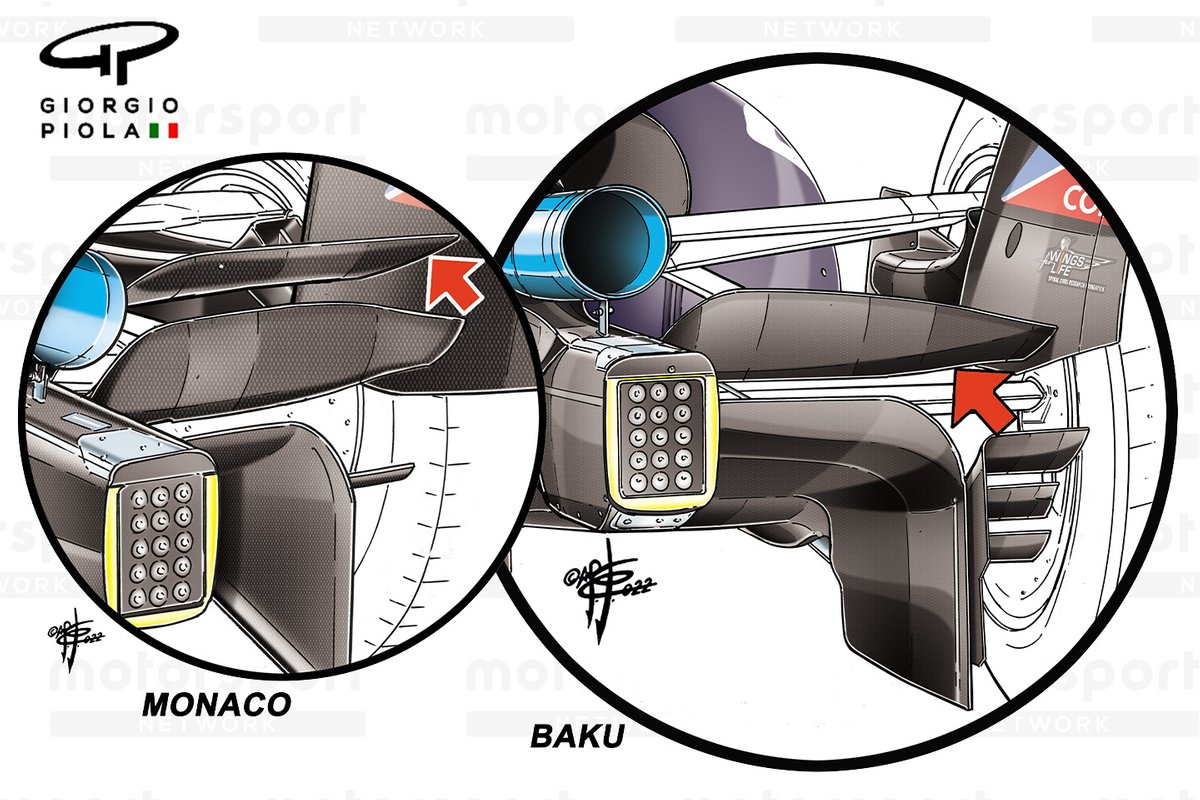 Red Bull Racing RB18 kiriş kanat kıyaslaması